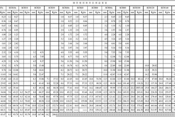 dn65無縫鋼管外徑是多少_dn65無縫鋼管規(guī)格