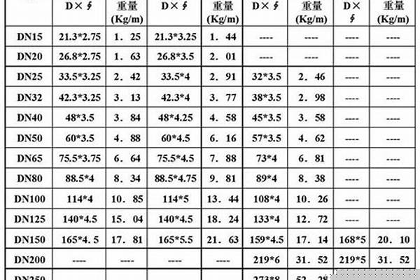 dn50焊管國標厚度_dn50焊管規(guī)格尺寸