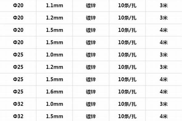 6分鍍鋅管外徑是多少_6分鍍鋅管外徑是多少mm