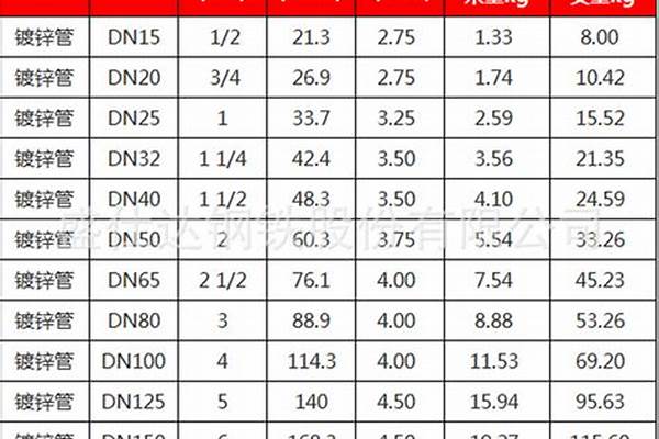 63鍍鋅管是幾寸_63鍍鋅管是幾寸管