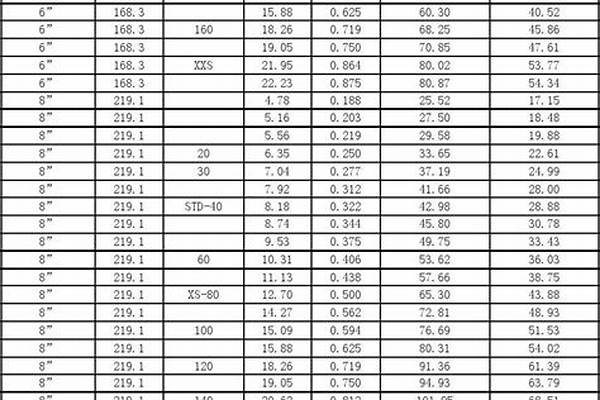 150熱鍍鋅鋼管重量_150熱鍍鋅鋼管理論重量