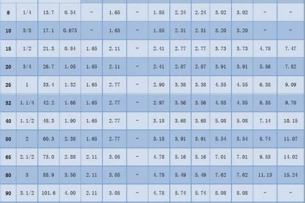 108無(wú)縫鋼管內(nèi)徑多少_108的無(wú)縫鋼管內(nèi)徑是多少