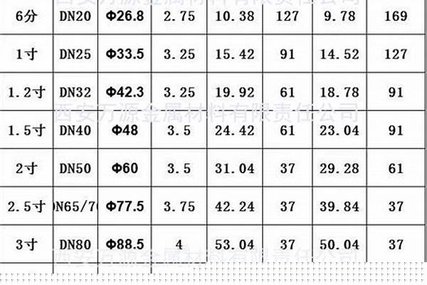 100鍍鋅鋼管規(guī)格_100鍍鋅鋼管規(guī)格以以及價格