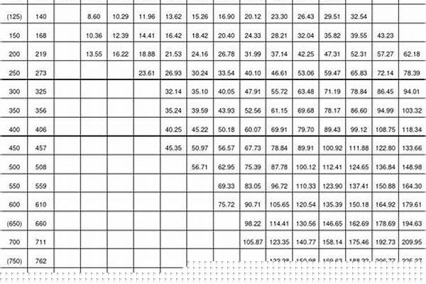 鋼管的尺寸和理論重量_鋼管的尺寸和理論重量的關(guān)系