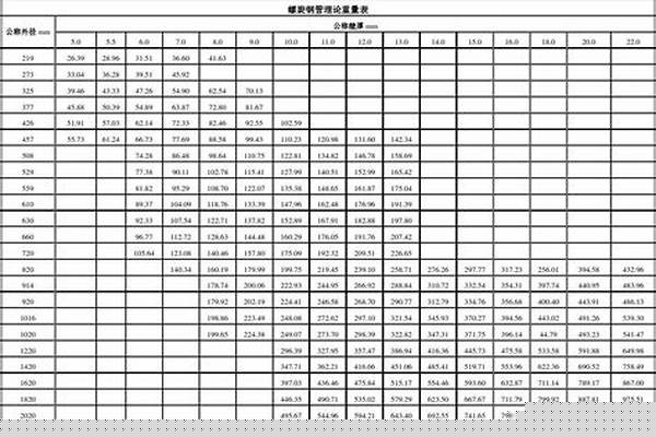 鋼管理論重量計(jì)算方式_鋼管理論重量計(jì)算方式有哪些