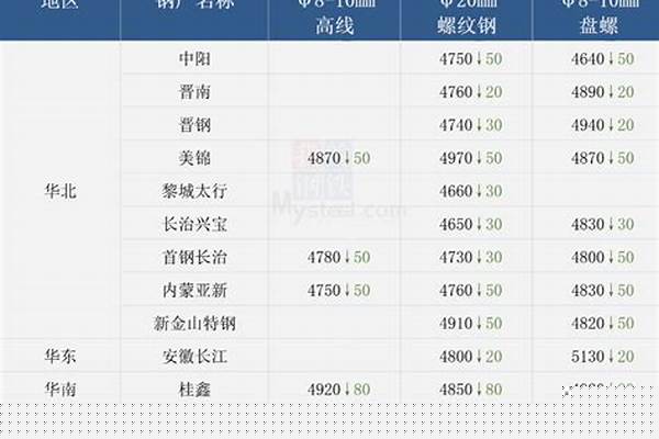 鋼管現(xiàn)在市場(chǎng)價(jià)多少錢(qián)_鋼管現(xiàn)在市場(chǎng)價(jià)多少錢(qián)一噸