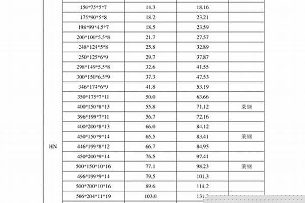 鋼管樁型號規(guī)格表_鋼管樁型號規(guī)格表大全