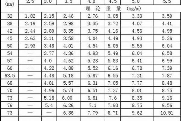 鋼管架怎么計(jì)算_鋼管架怎么計(jì)算鋼管數(shù)量
