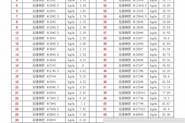 鋼管無(wú)縫管理論重量_無(wú)縫鋼管理論重量表計(jì)算大全