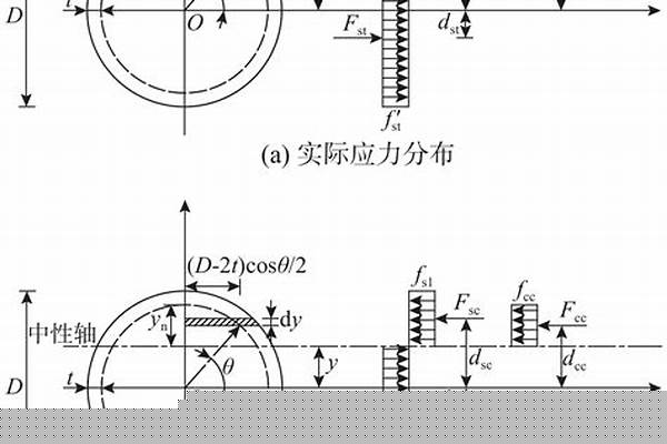 鋼管抗彎強度計算_鋼管抗彎強度計算公式
