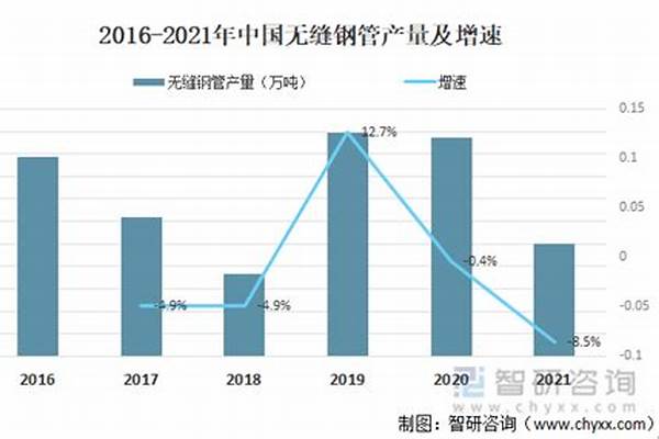 鋼管市場供需_鋼管市場供需情況