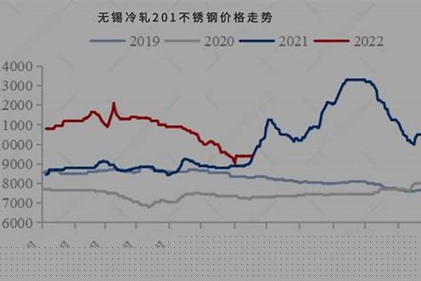 鋼管市場價格跟鋼鐵價格_鋼管市場價格跟鋼鐵價格一樣嗎