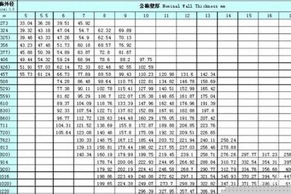鋼管尺寸重量對照表_鋼管尺寸重量對照表sch