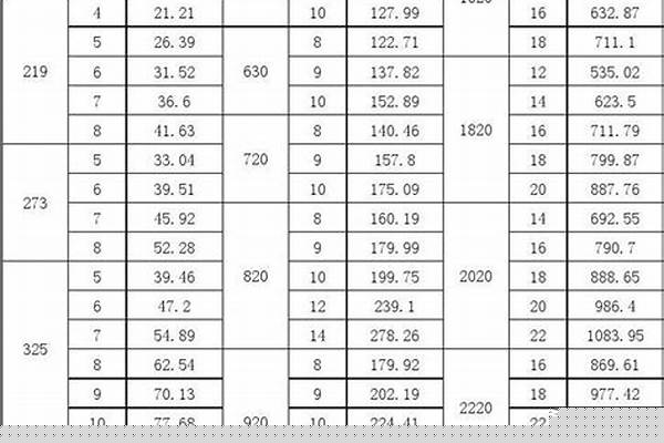 鋼管尺寸國標(biāo)_鋼管尺寸國標(biāo)規(guī)格表