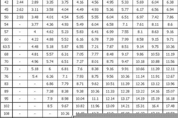 鋼管子規(guī)格尺寸表大全_鋼管子規(guī)格尺寸表大全圖