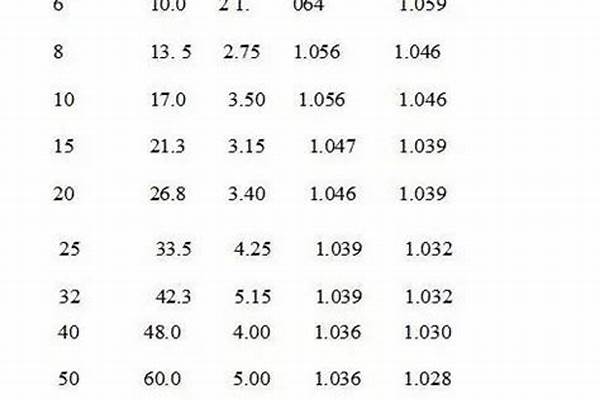 熱鍍鋅管國標(biāo)壁厚_熱鍍鋅管國標(biāo)壁厚列表