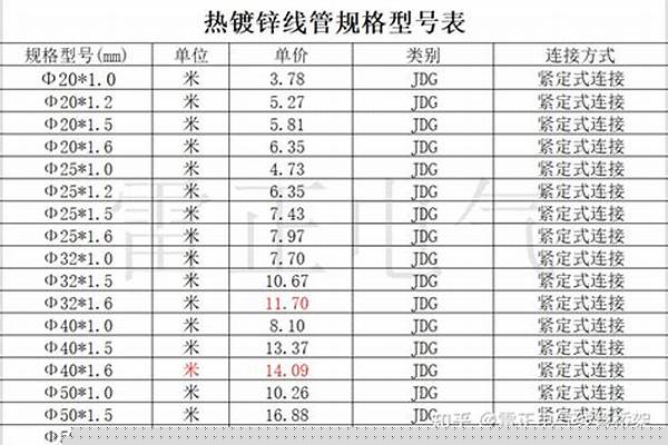 熱鍍鋅矩管規(guī)格型號(hào)表_熱鍍鋅矩管規(guī)格型號(hào)表價(jià)格