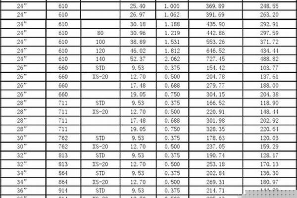 熱鍍管計(jì)算_熱鍍管重量?jī)r(jià)格計(jì)算