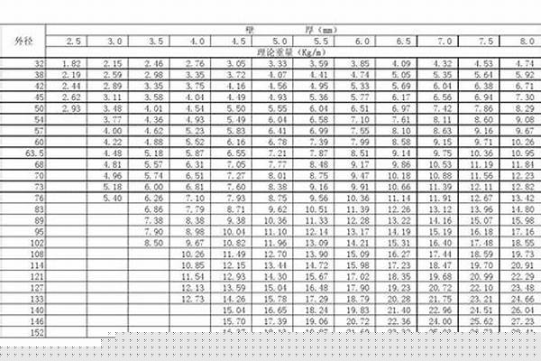 熱軋無縫鋼管尺寸_熱軋無縫鋼管尺寸規(guī)格標準