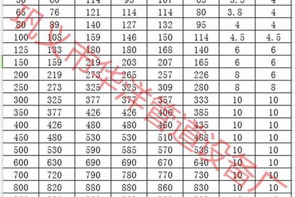 5寸鍍鋅管外徑多大/a_2.5寸鍍鋅管外徑多大