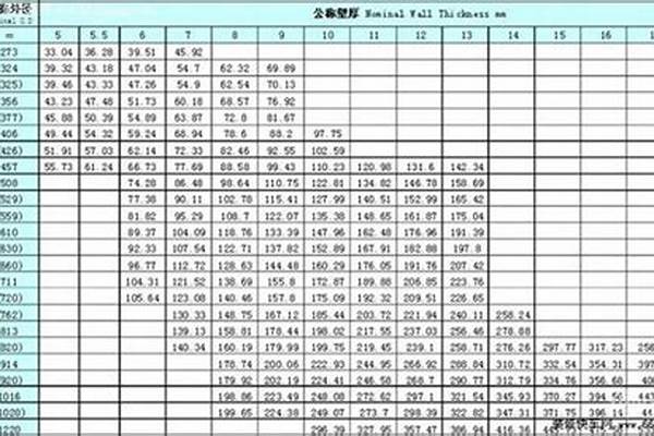 16錳鋼管規(guī)格/a_16錳鋼管價(jià)格