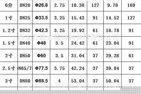 16mn鋼管規(guī)格表/a_16mn鋼管標(biāo)準(zhǔn)