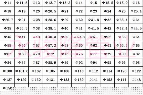 12圓管價格/a_12圓管價格