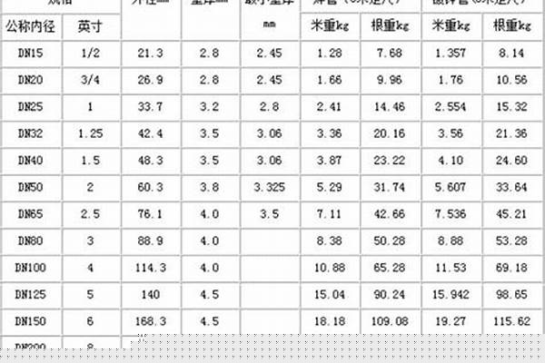 10mm鋼管重量/a_10mm鋼管重量