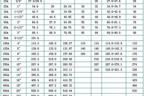 2寸鐵管外徑多大/a_1.2寸鐵管外徑多大
