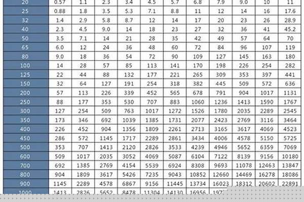 dn20鍍鋅管尺寸/a_dn20鍍鋅管國標尺寸