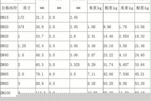 dn50鍍鋅管尺寸/a_dn50鍍鋅管規(guī)格