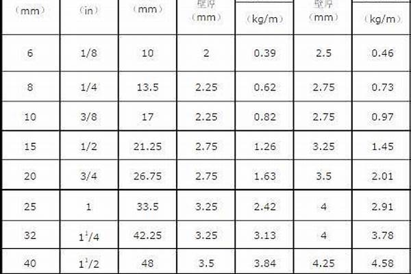dn45鋼管/a_dn45鋼管外徑是多少