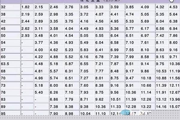 dn40鋼管價(jià)格/a_dn40鋼管直徑是多少