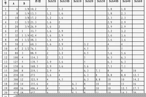 50無縫鋼管壁厚/a_dn250無縫鋼管壁厚