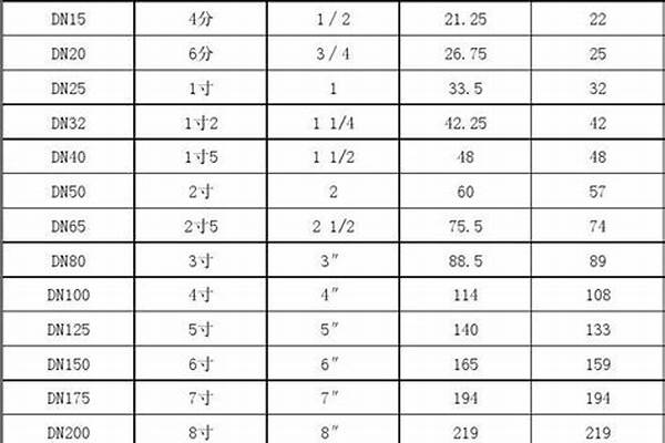 鍍鋅螺旋鋼管規(guī)格/a_鍍鋅螺旋鋼管規(guī)格表