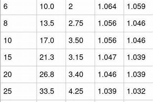 鍍鋅管重量計算公式/a_鍍鋅管重量計算公式化簡